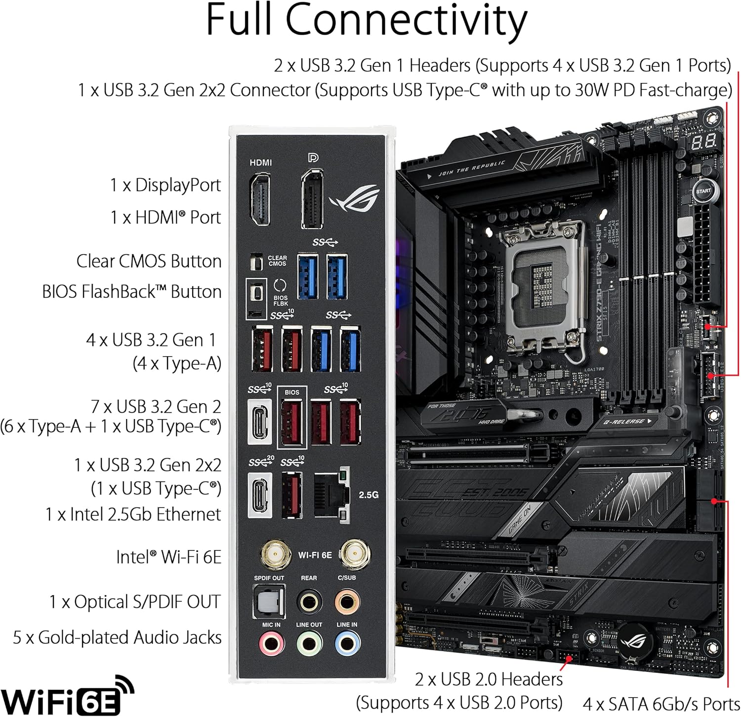 ASUS ROG STRIX Z790-E GAMING W - X870E Atx Motherboard recensione e prezzo